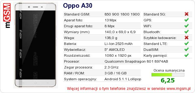 Dane telefonu Oppo A30 Dane telefonu Oppo A30