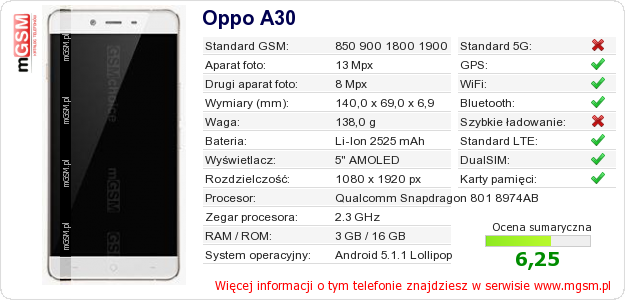Dane telefonu Oppo A30