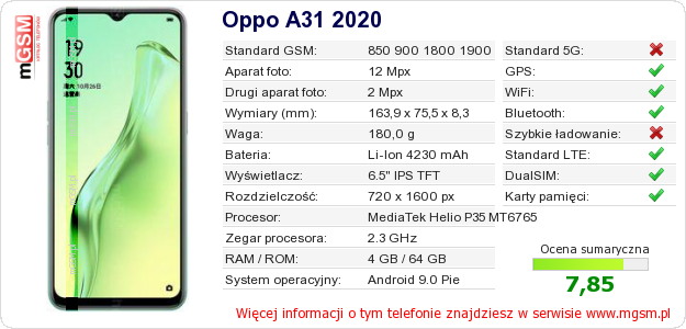 Dane telefonu Oppo A31 2020