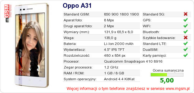 Dane telefonu Oppo A31