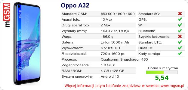 Dane telefonu Oppo A32 Dane telefonu Oppo A32