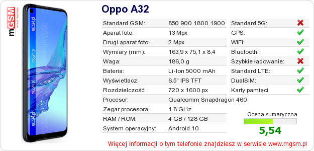 Dane telefonu Oppo A32