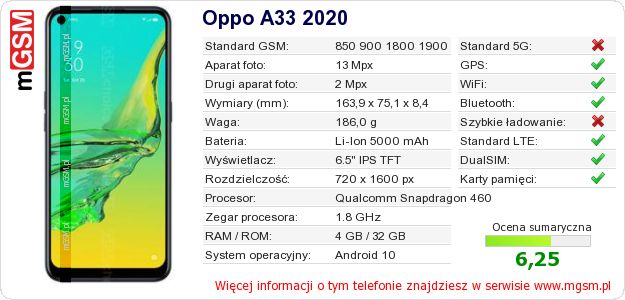 Dane telefonu Oppo A33 2020 Dane telefonu Oppo A33 2020