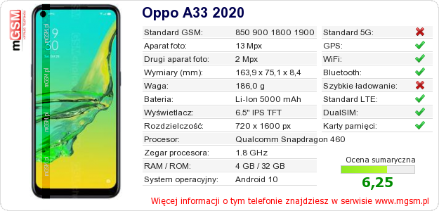 Dane telefonu Oppo A33 2020