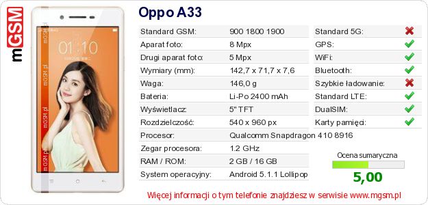 Dane telefonu Oppo A33 Dane telefonu Oppo A33