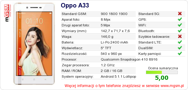 Dane telefonu Oppo A33
