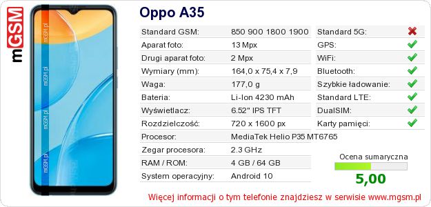 Dane telefonu Oppo A35 Dane telefonu Oppo A35