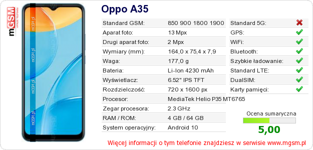 Dane telefonu Oppo A35