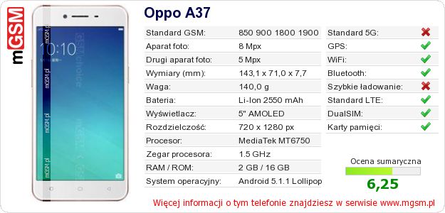 Dane telefonu Oppo A37 Dane telefonu Oppo A37