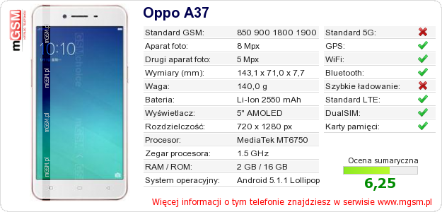 Dane telefonu Oppo A37