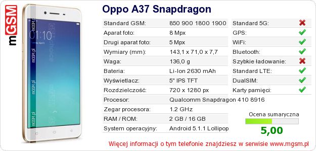Dane telefonu Oppo A37 Snapdragon