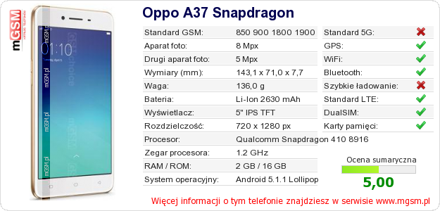 Dane telefonu Oppo A37 Snapdragon Dane telefonu Oppo A37 Snapdragon