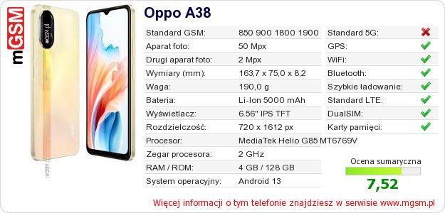 Dane telefonu Oppo A38 Dane telefonu Oppo A38