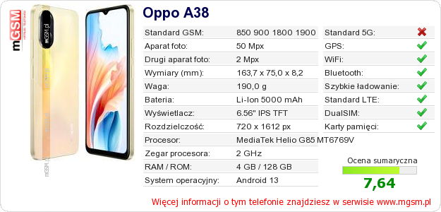Dane telefonu Oppo A38