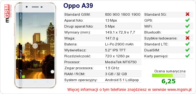 Dane telefonu Oppo A39