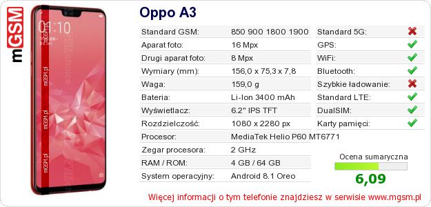 Dane telefonu Oppo A3