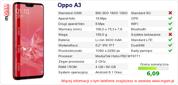 Dane telefonu Oppo A3 Dane telefonu Oppo A3