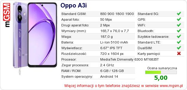 Dane telefonu Oppo A3i