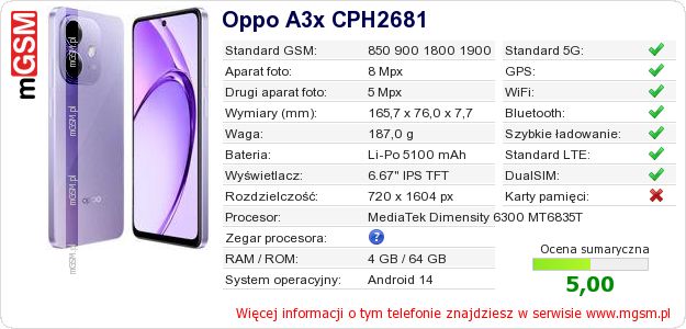 Dane telefonu Oppo A3x CPH2681