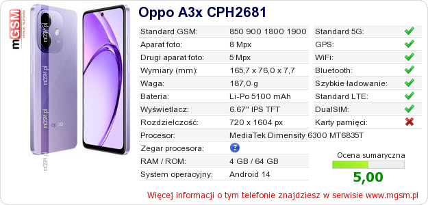 Dane telefonu Oppo A3x CPH2681 Dane telefonu Oppo A3x CPH2681