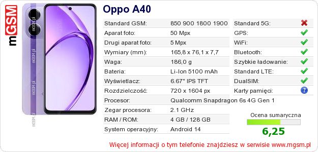 Dane telefonu Oppo A40 Dane telefonu Oppo A40