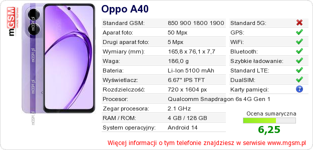 Dane telefonu Oppo A40