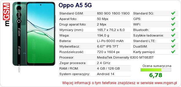 Dane telefonu Oppo A5 5G Dane telefonu Oppo A5 5G