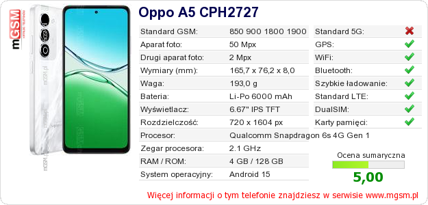 Dane telefonu Oppo A5 CPH2727