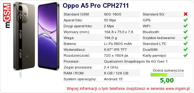 Dane telefonu Oppo A5 Pro CPH2711 Dane telefonu Oppo A5 Pro CPH2711