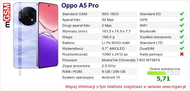 Dane telefonu Oppo A5 Pro
