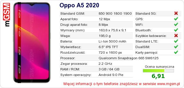 Dane telefonu Oppo A5 2020 Dane telefonu Oppo A5 2020