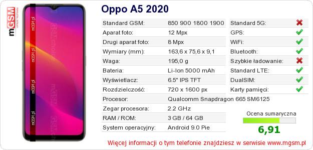 Dane telefonu Oppo A5 2020