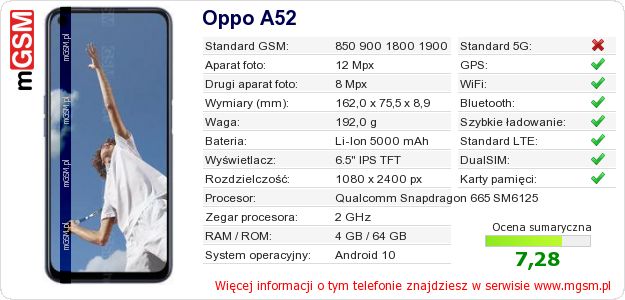 Dane telefonu Oppo A52 Dane telefonu Oppo A52