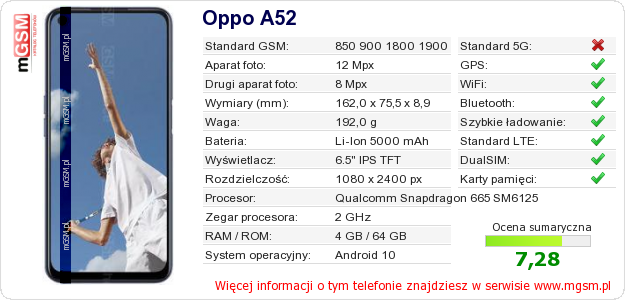 Dane telefonu Oppo A52