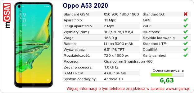 Dane telefonu Oppo A53 2020 Dane telefonu Oppo A53 2020
