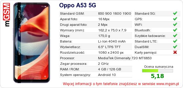 Dane telefonu Oppo A53 5G