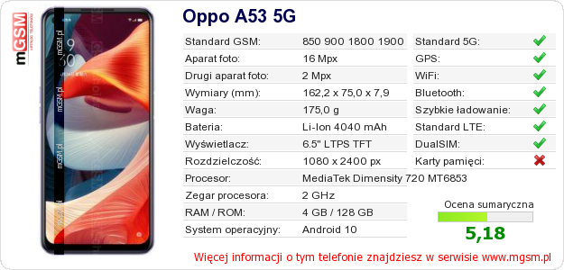 Dane telefonu Oppo A53 5G