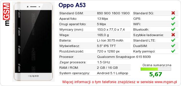 Dane telefonu Oppo A53 Dane telefonu Oppo A53