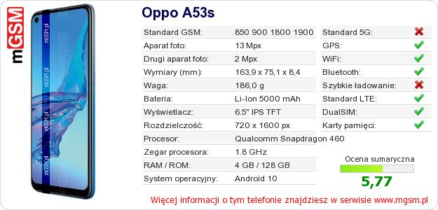 Dane telefonu Oppo A53s