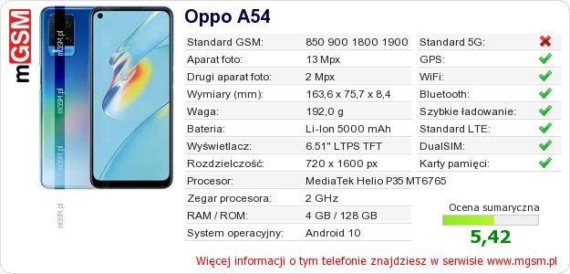 Dane telefonu Oppo A54 Dane telefonu Oppo A54