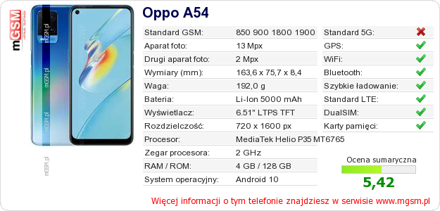 Dane telefonu Oppo A54