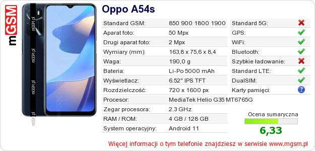 Dane telefonu Oppo A54s