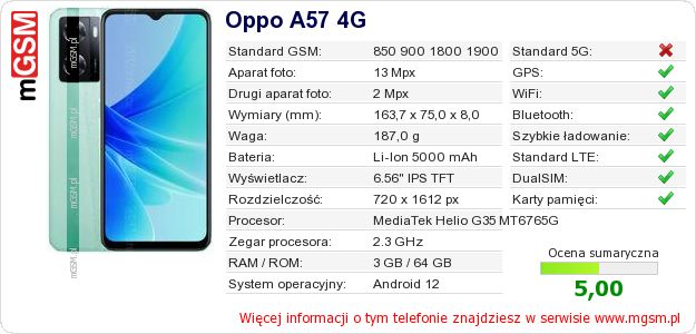 Dane telefonu Oppo A57 4G Dane telefonu Oppo A57 4G