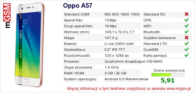 Dane telefonu Oppo A57