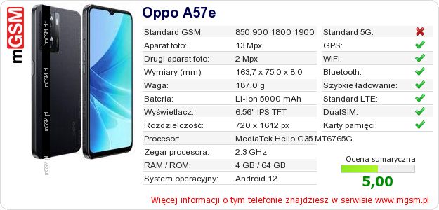 Dane telefonu Oppo A57e