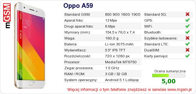 Dane telefonu Oppo A59