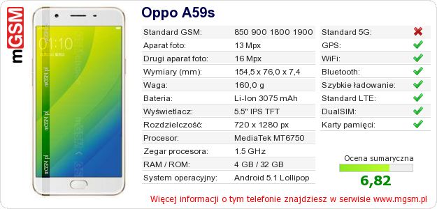 Dane telefonu Oppo A59s
