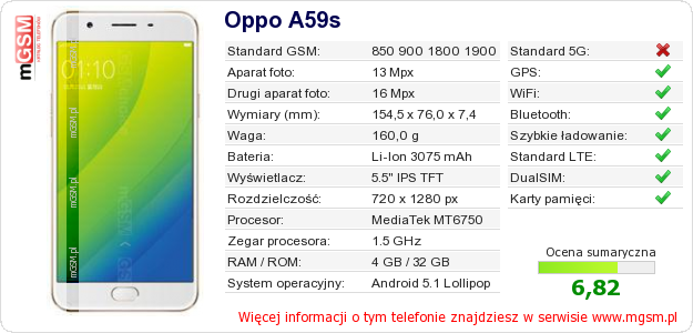 Dane telefonu Oppo A59s