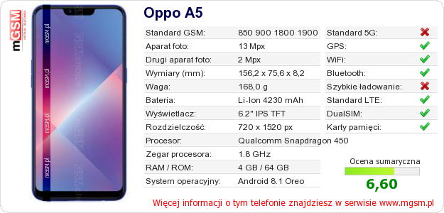 Dane telefonu Oppo A5