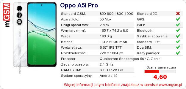 Dane telefonu Oppo A5i Pro